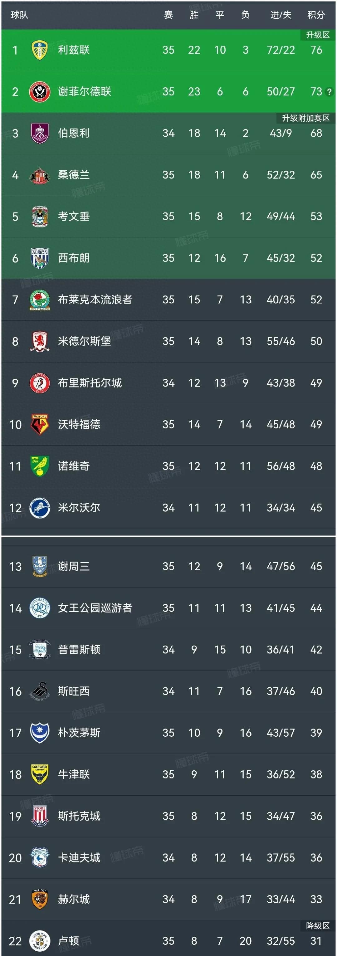 关于特内里费大胜对手，继续领跑积分榜的信息