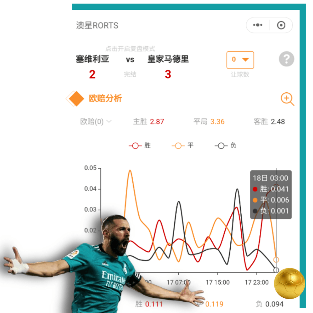 皇家马德里客场逆转胜瓦伦西亚，提升积分排名