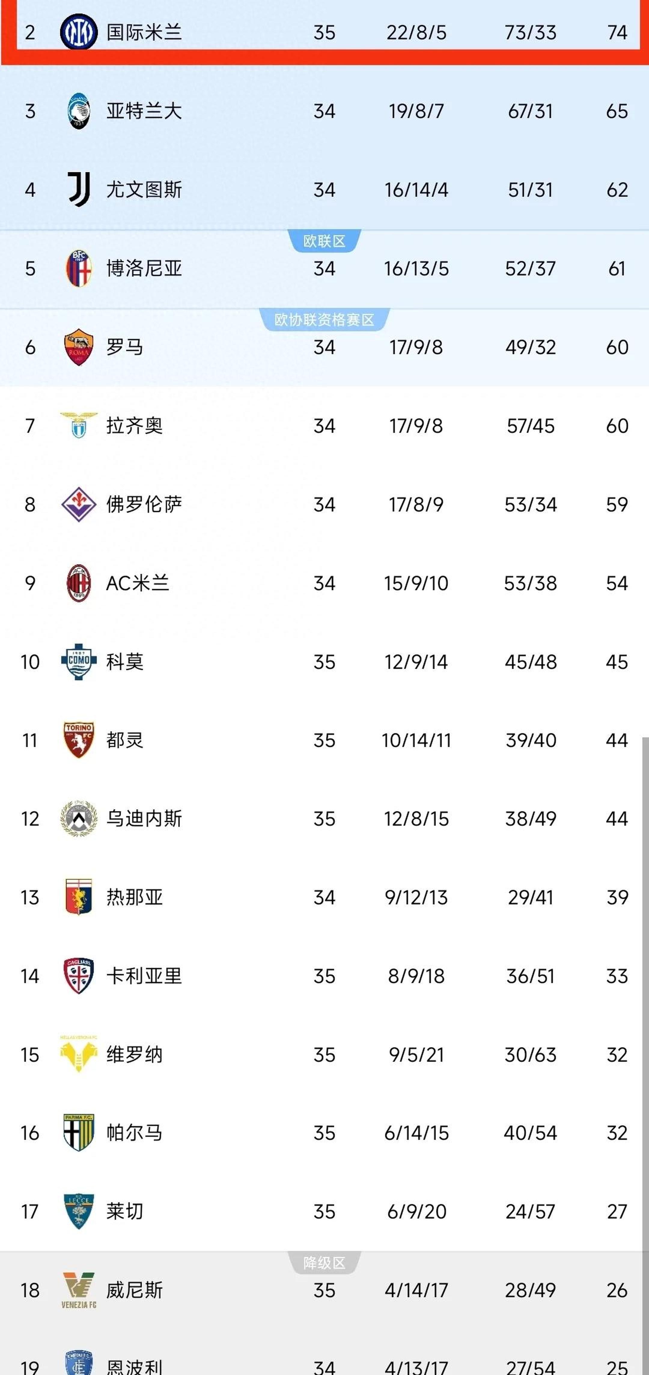 国际米兰胜那不勒斯，豪取五连胜