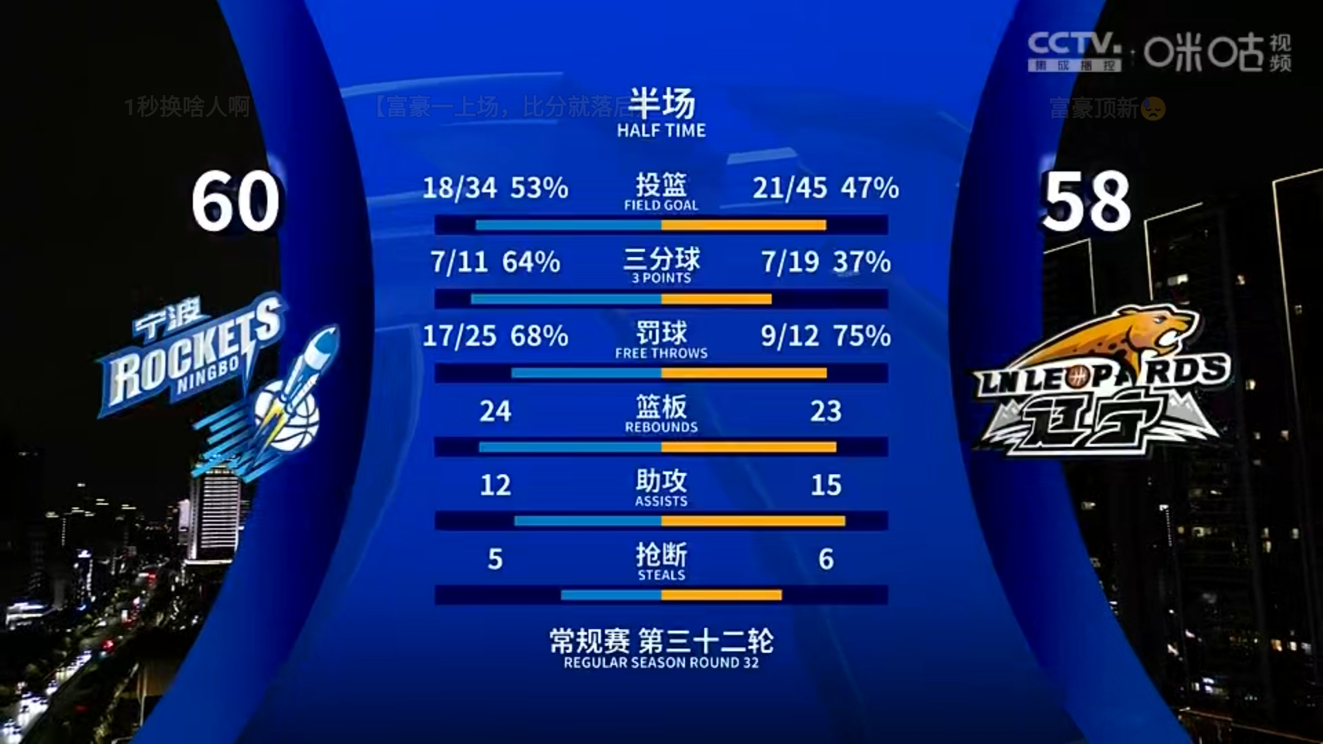 球员交易风声鹤唳，球队成绩不稳定