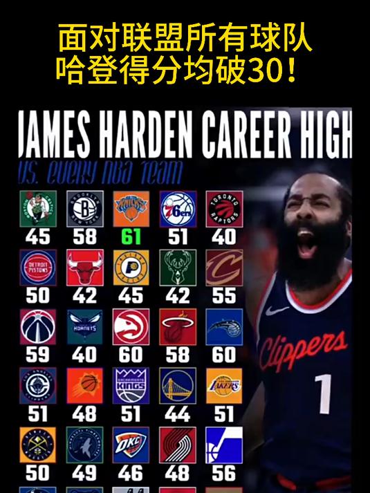 哈登连续七场比赛得分超过夺冠，TES冲击纪录！